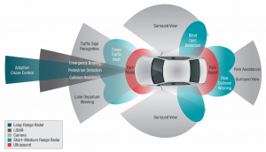 تعمیر سنسور adas