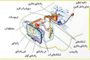 آموزش عیب یابی سیستم فن خودروهای ایرانی