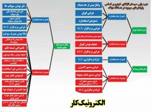 عیب یابی خودرو 