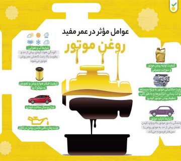 اگر روغن موتور را تعویض نکنیم چه اتفاقی رخ میدهد؟