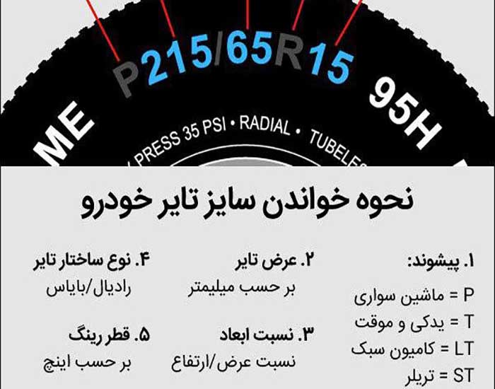 سایز بندی لاستیک ماشین ها