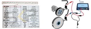 سنسور دور موتور خودرو 
