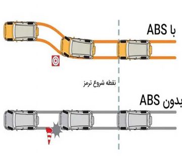 سیستم ترمز