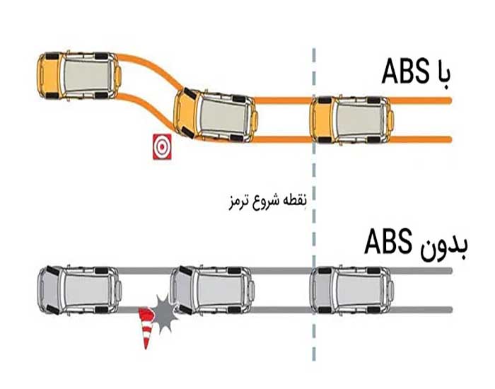 سیستم ترمز
