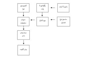 Active Hood System