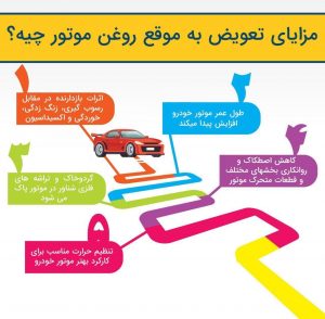 اگر روغن موتور را تعویض نکنیم چه اتفاقی رخ میدهد؟