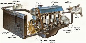 دلایل کم شدن آب رادیاتور اتومبیل