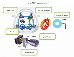 راه حل مشکلات متداول سیستم ترمز ضد‌قفلABS
