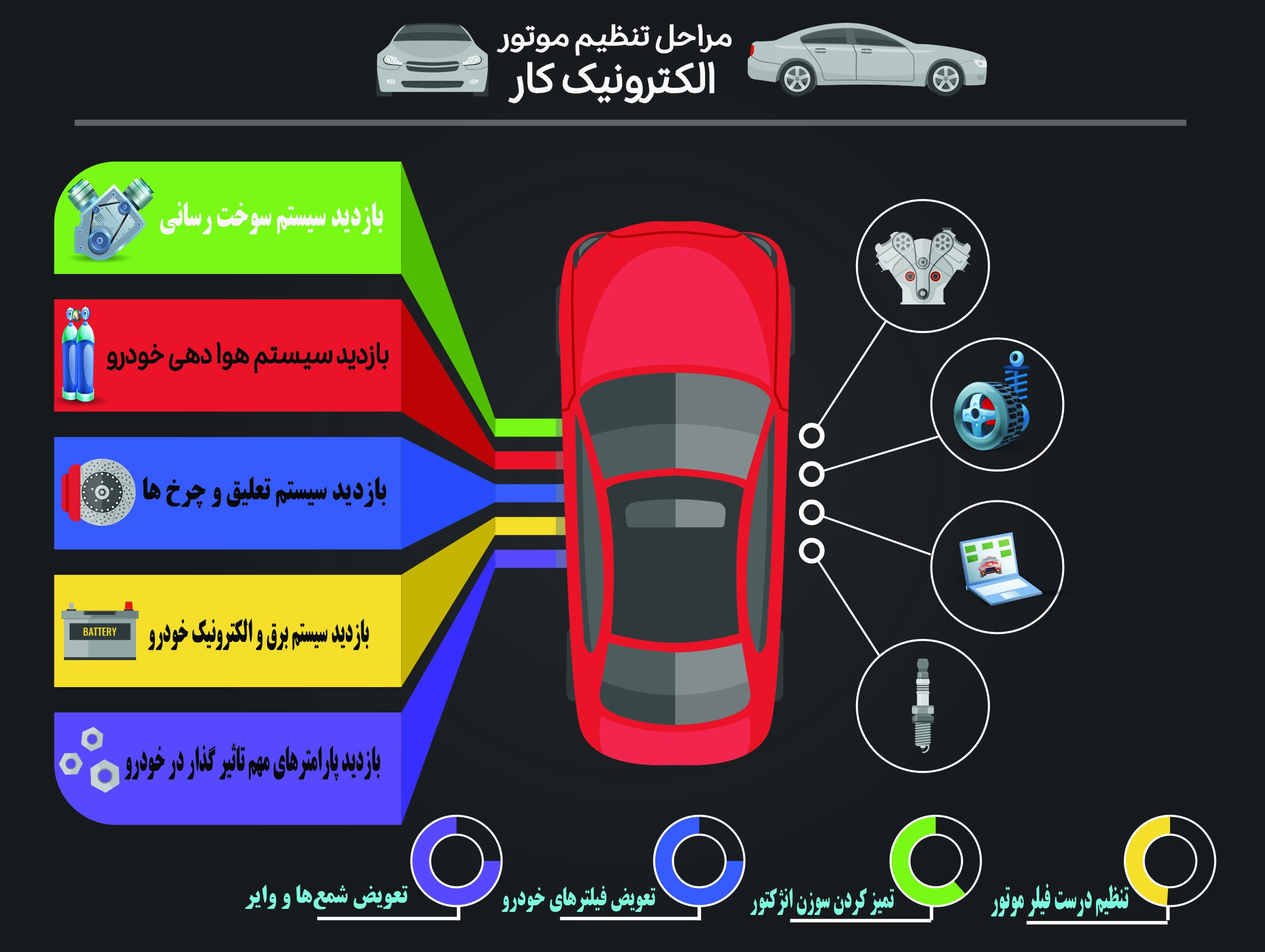 مراحل تنظیم موتور در مشهد