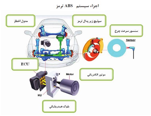 مشکلات سیستم ترمز ضد قفل (ABS)؟(مشهد)
