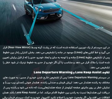 رادار بین خطوط چگونه کار می کند؟