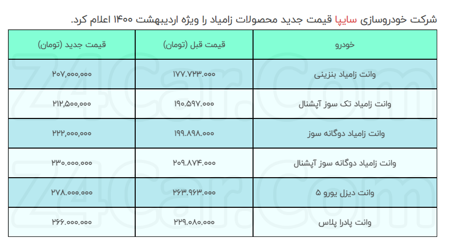 قیمت جدید کارخانه محصولات زامیاد سایپا
