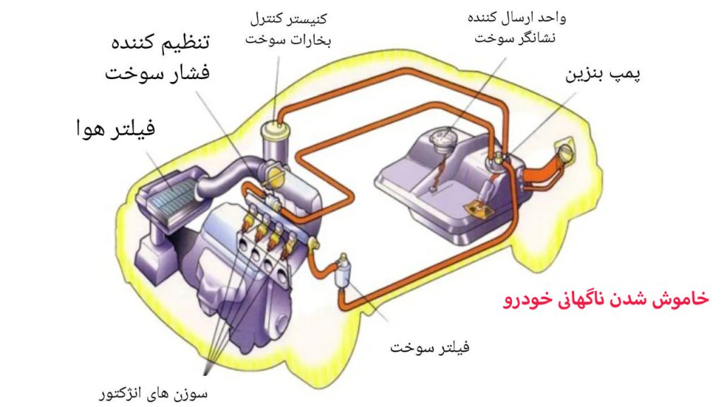 خاموش شدن ناگهانی خودرو
