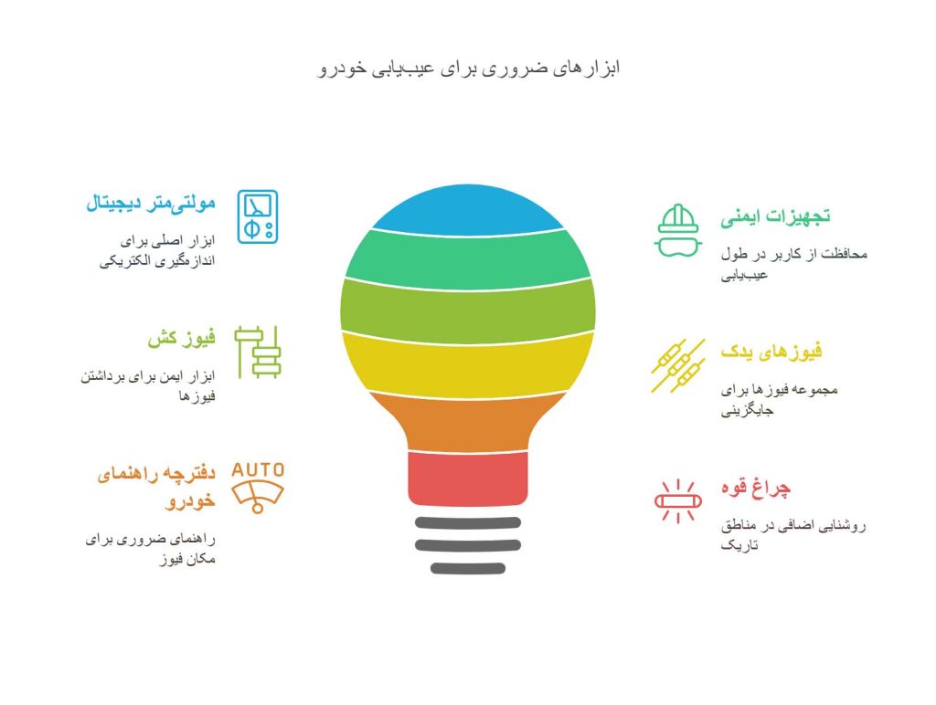 عیب‌یابی اولیه برق خودرو